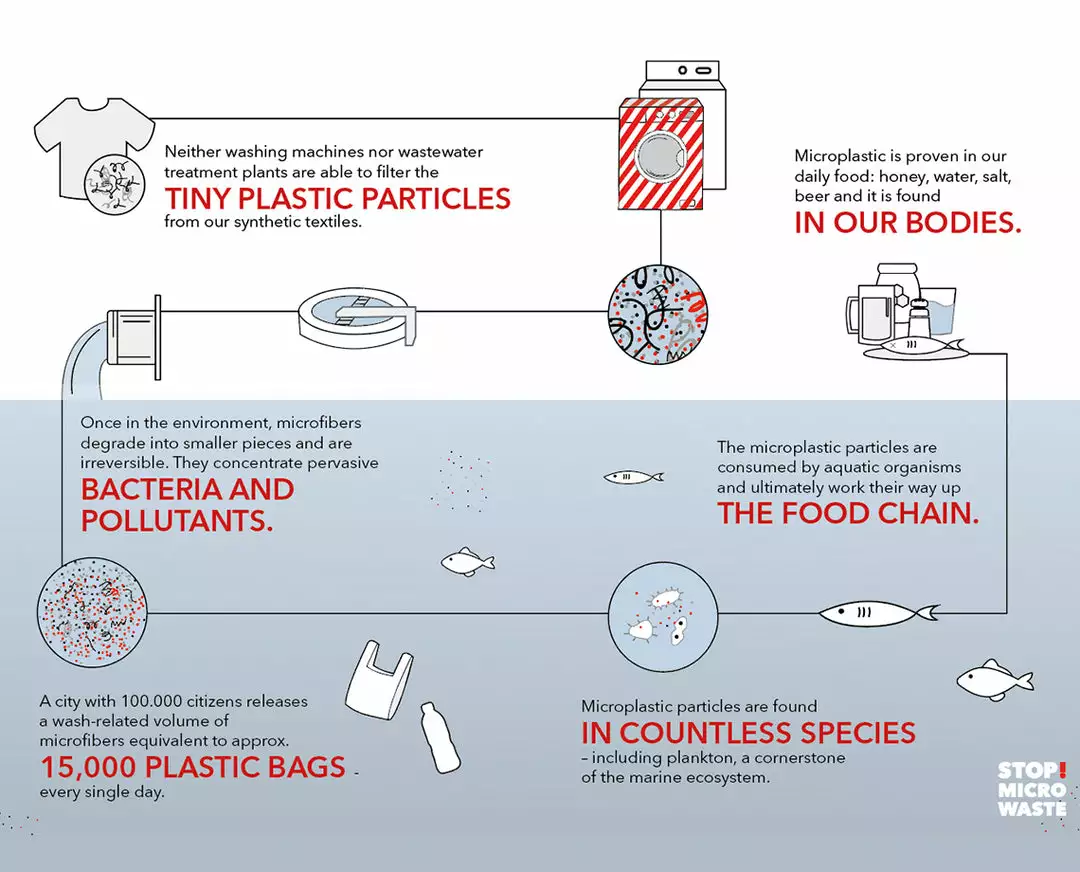 Stio Guppyfriend Wash Bag Pants